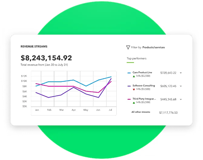 Restaurant Financial Insights QuickBooks